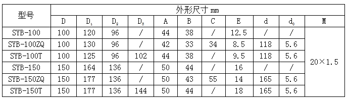 压力表厂