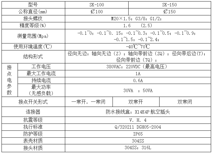 不锈钢耐震压力表